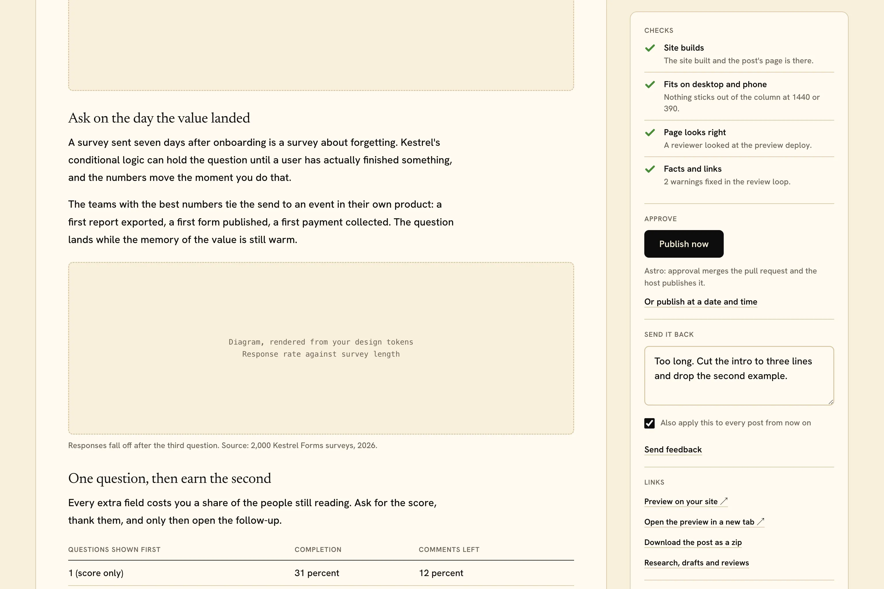 Pilcrino preview screen, Send it back panel: a feedback note with the box Also apply this to every post from now on ticked