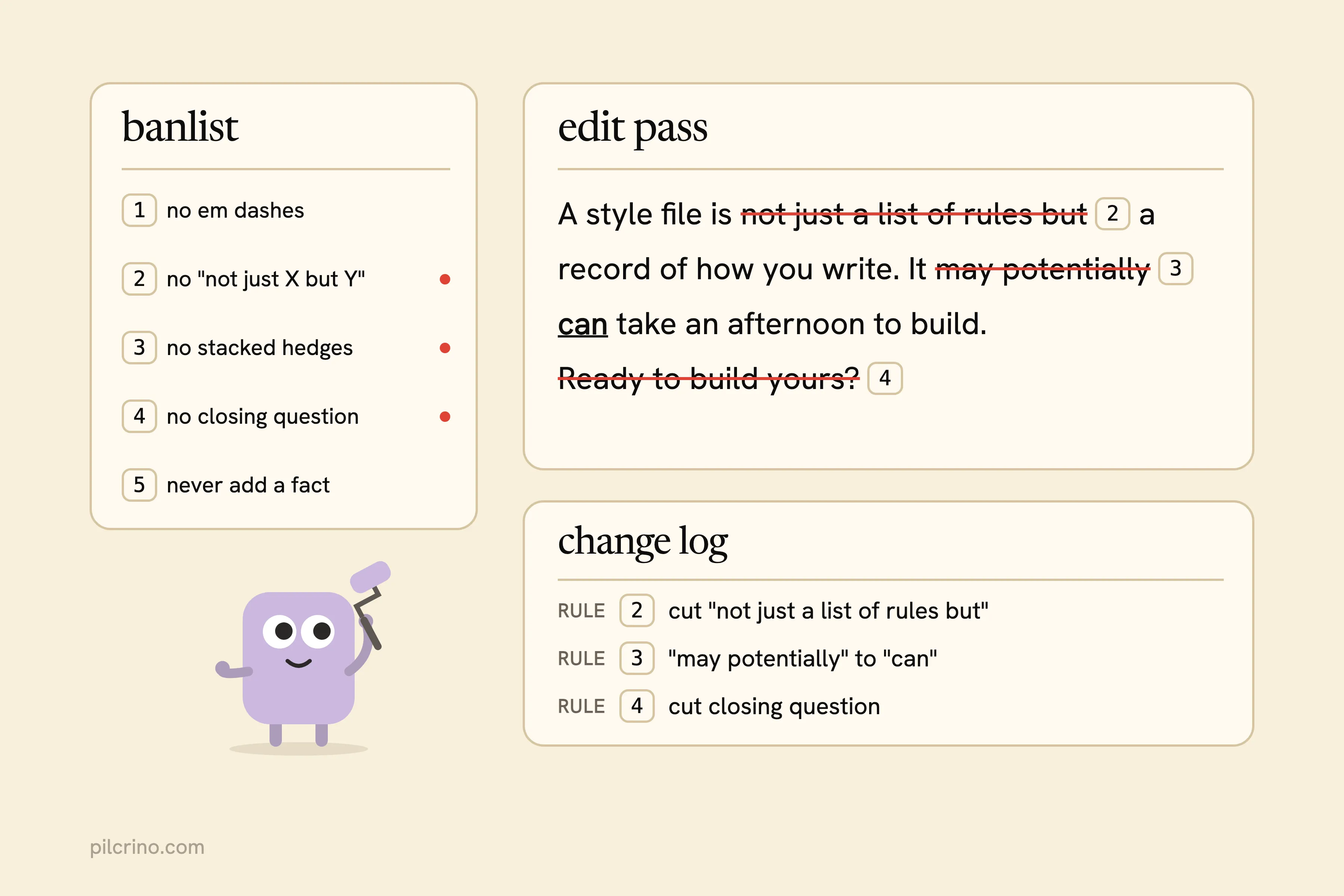 A paragraph edited against a five-rule banlist, each cut tagged with rule 2, 3 or 4 and listed in a change log