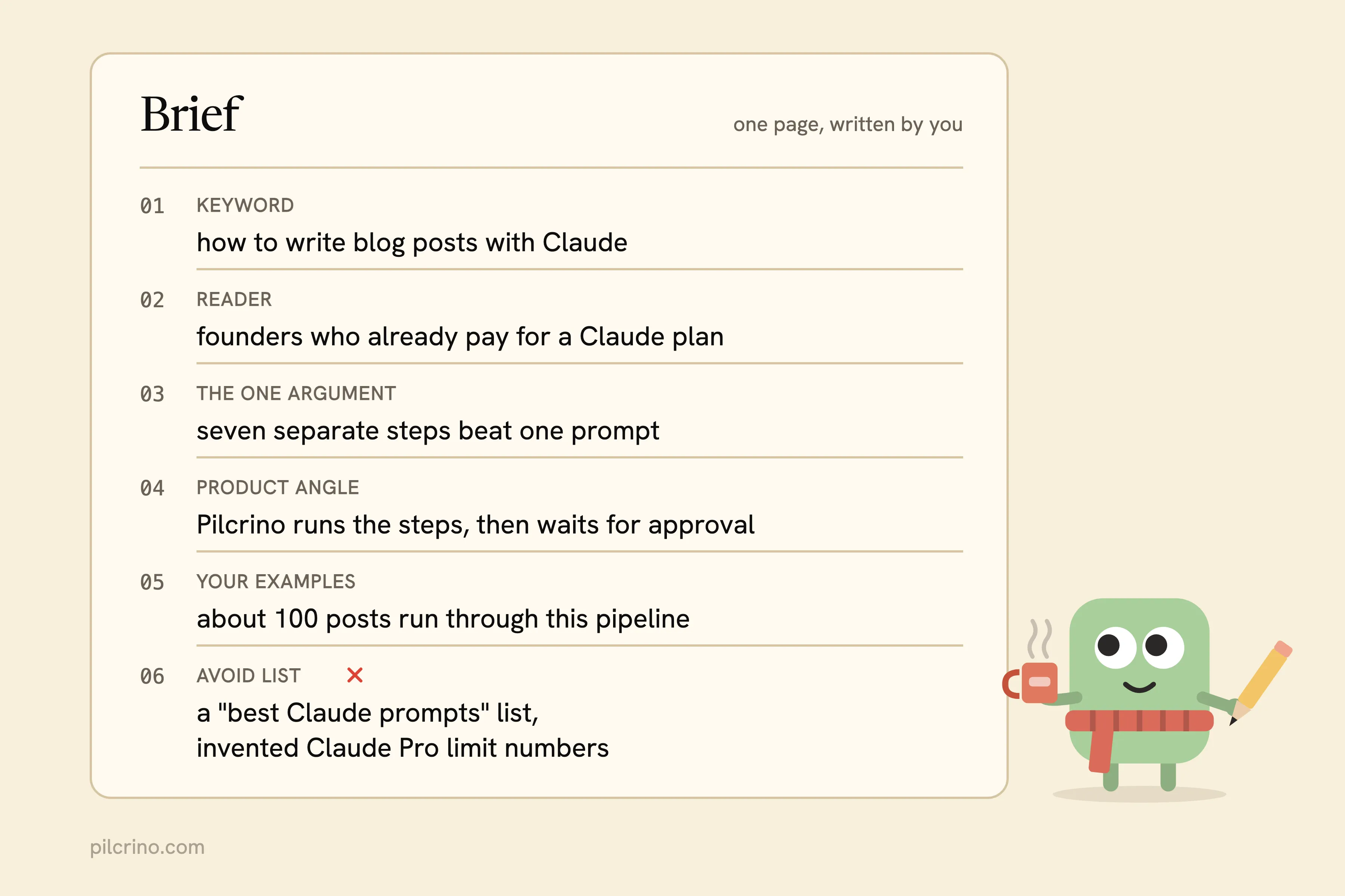 One-page brief card with keyword, reader, argument, product angle, your examples and avoid list filled in