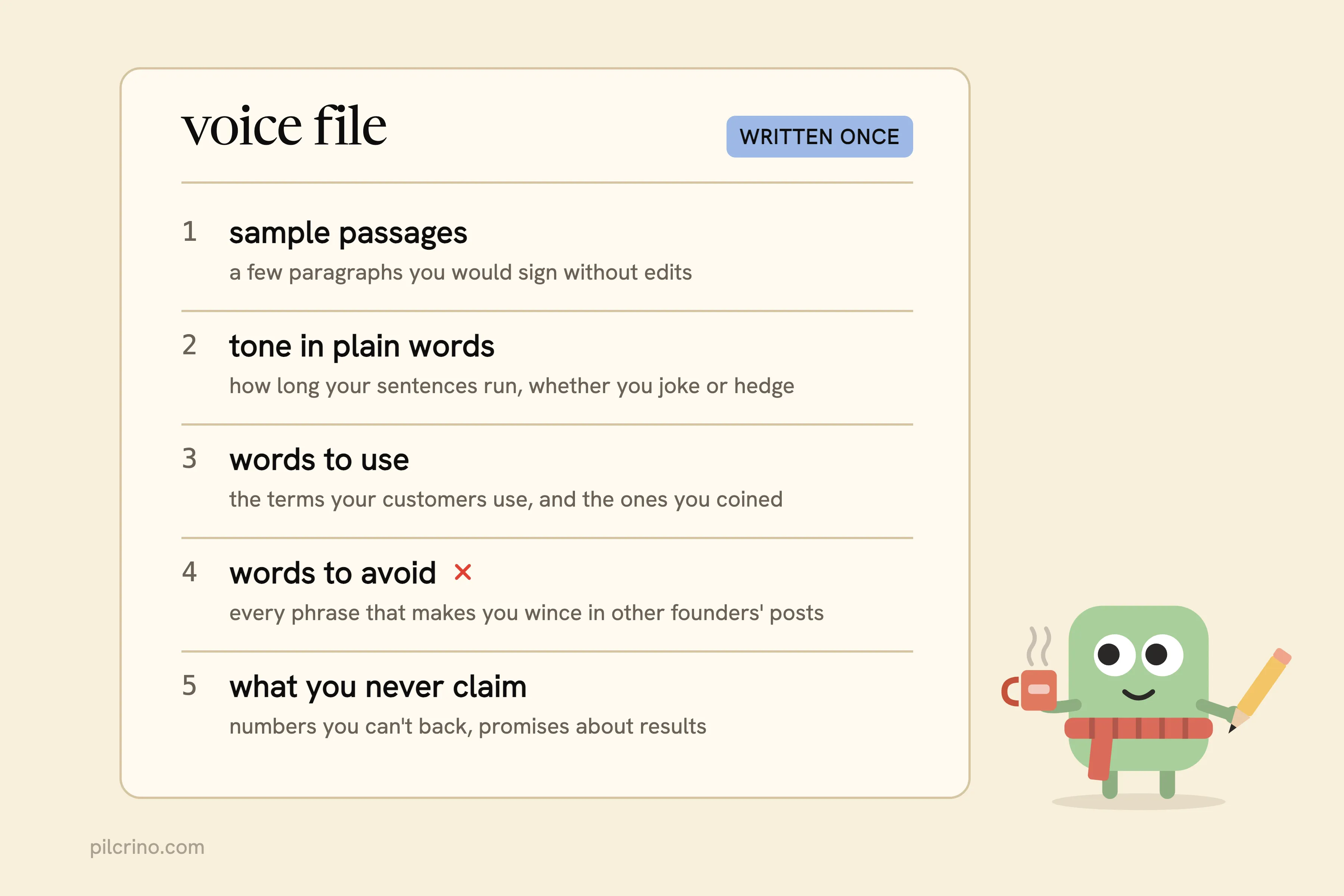 A voice file with five sections: sample passages, tone, words to use, words to avoid, what you never claim