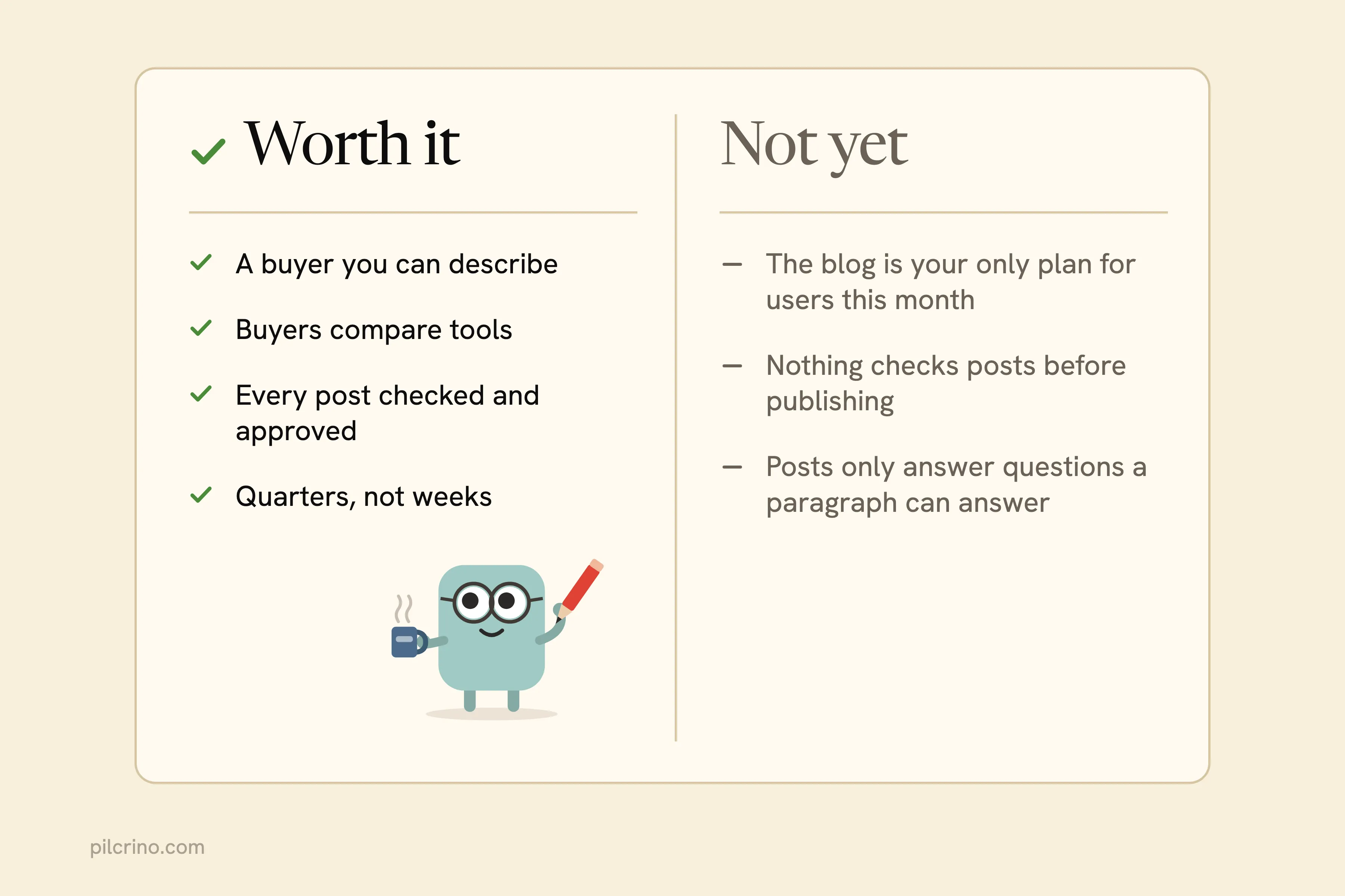 Decision card: blogging is worth it with a clear buyer and checked, approved posts, not yet if it is your only plan for users this month