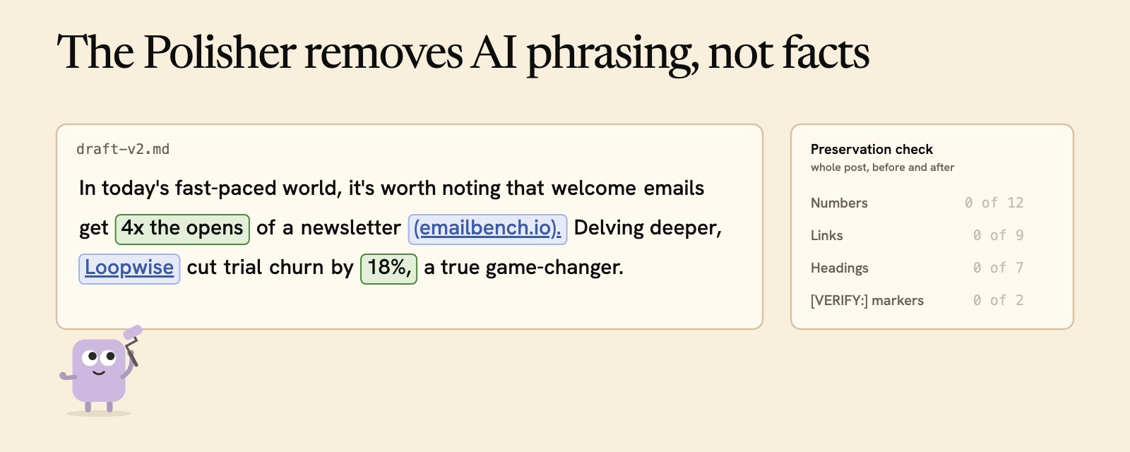 The Polisher removes AI phrasing, not facts: AI phrases are flagged and rolled away, the numbers and links glide into the rewritten sentence, and a preservation check counts numbers, links, headings and markers before and after.